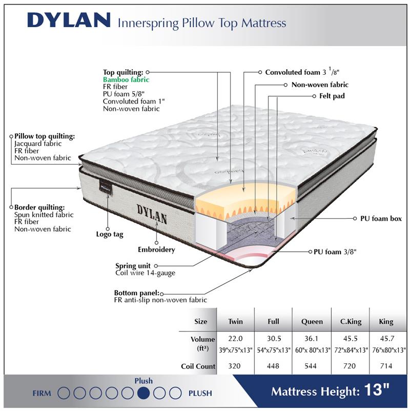 Dylan Pillow Top Mattress By American Star