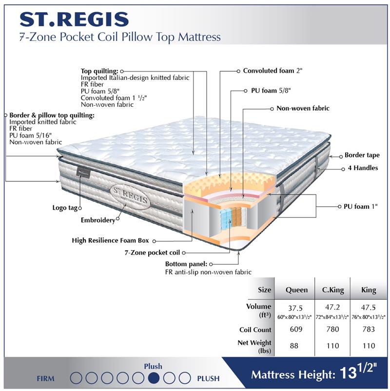 St Regis 7Zone Pocket Coil Pillow Top Mattress